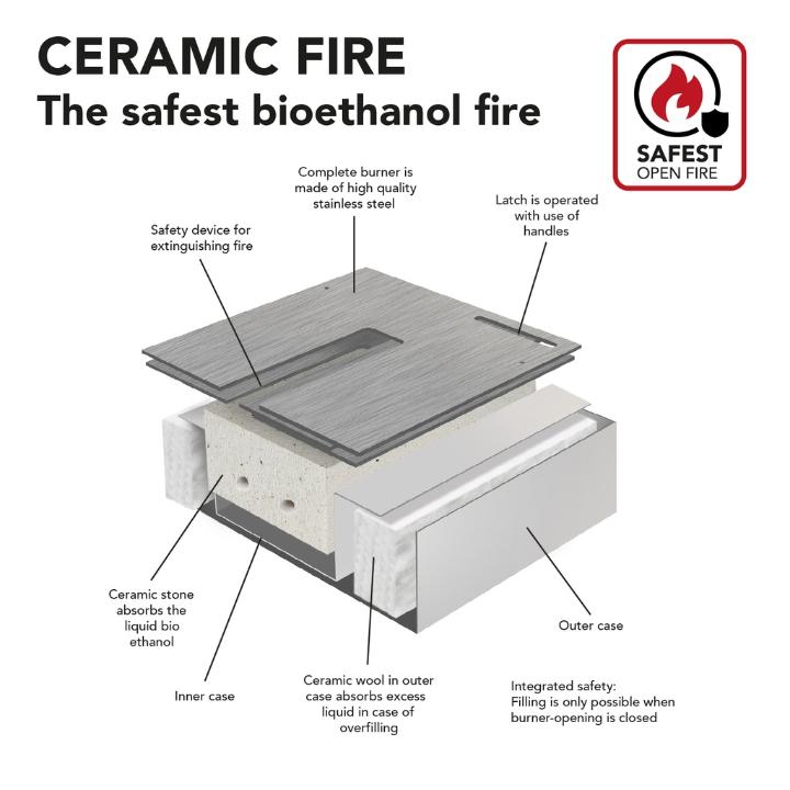 Keramische steen van Xaralyn