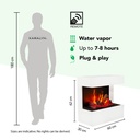 Nova elektrische wandhaard specificaties